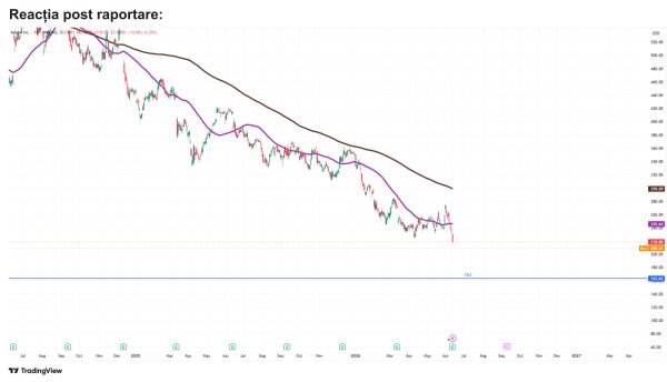 TradeVille: Adobe - schimbările la vârf umbresc rezultatele solide